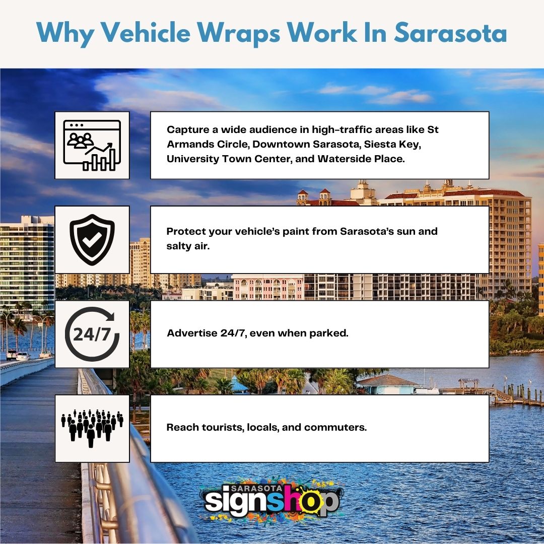 Explains why Vehicle Wraps work in Sarasota, highlighting traffic, protection, 24/7 advertising, and reaching different types of people in community