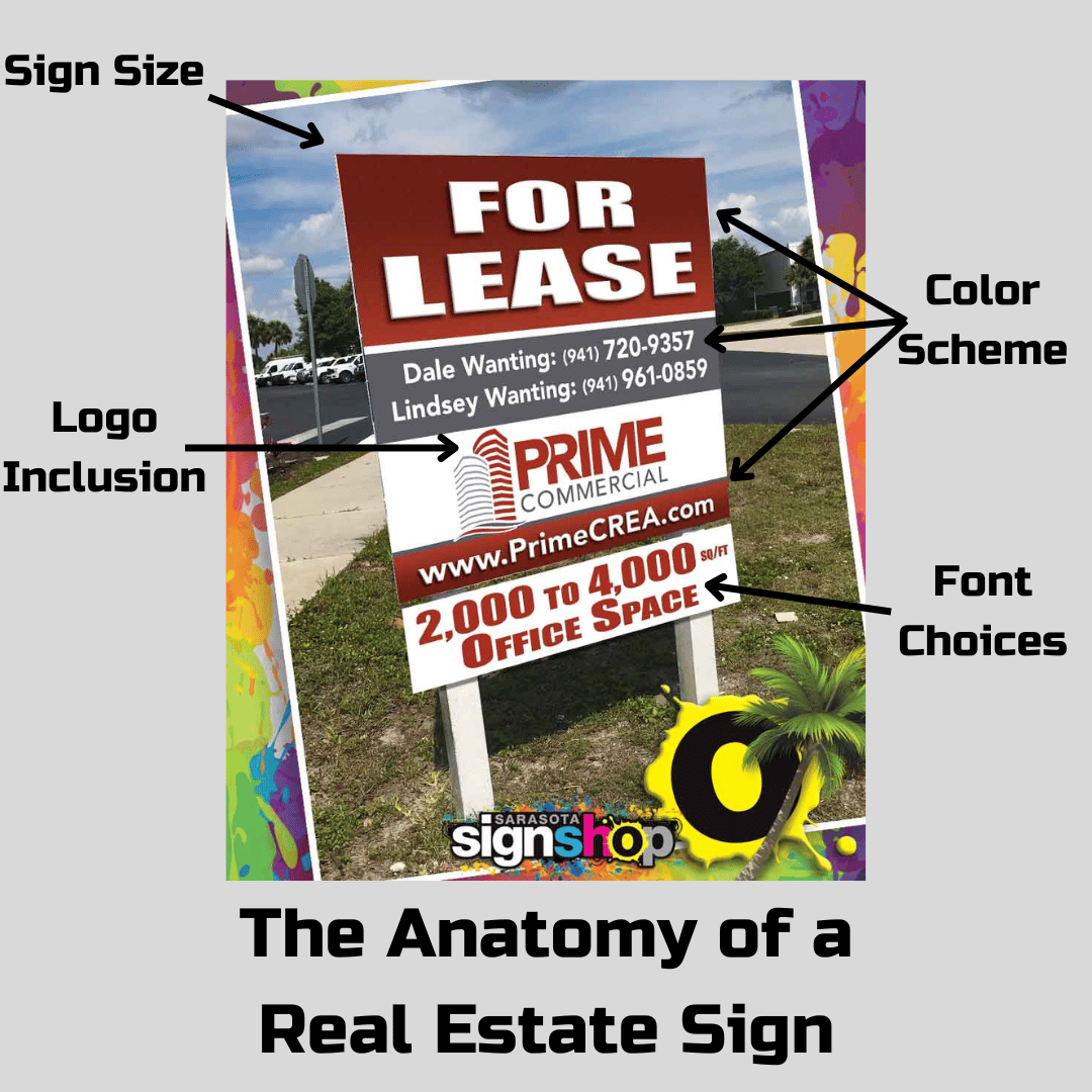 Anatomy of Real Estate Signs