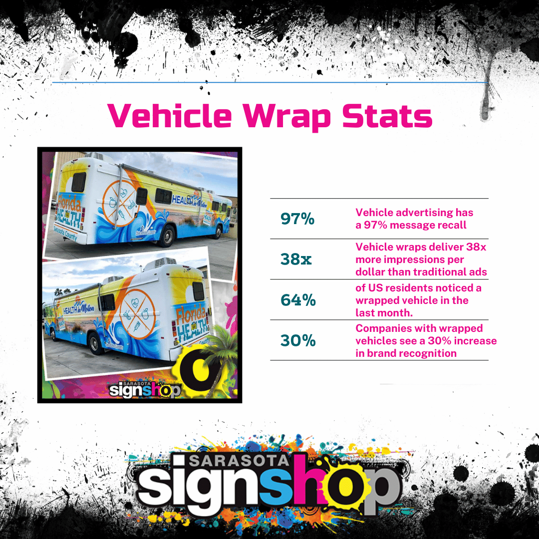 Comprehensive stats covering vehicle wraps