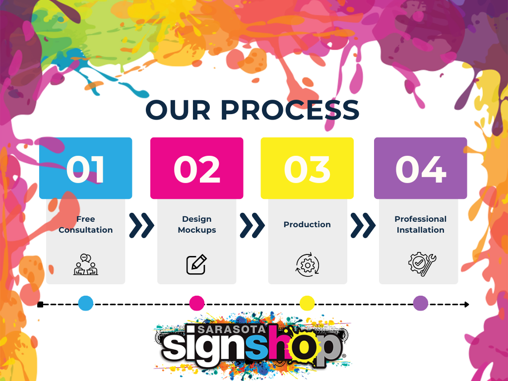Our Process Sarasota Sign Shop