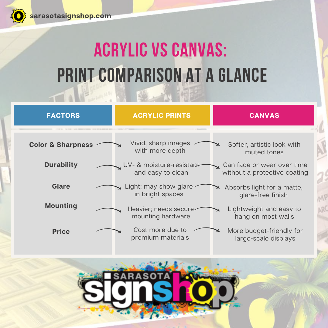Acrylic vs Canvas - Print comparison at a glance