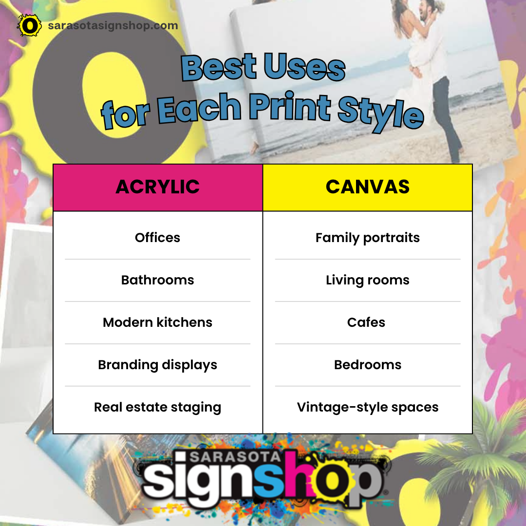 Best Uses for Each Print Style