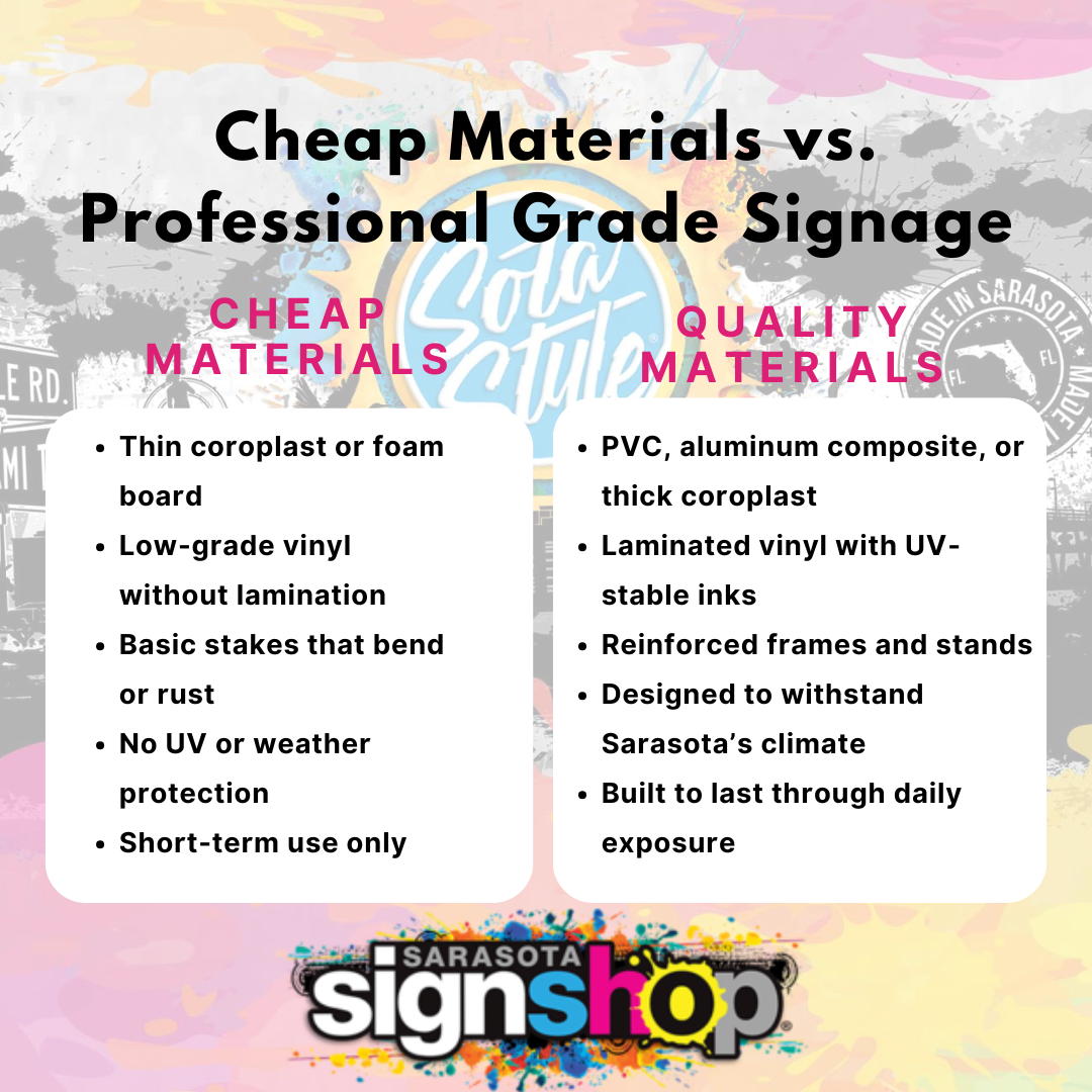 Cheap Materials vs. Professional Grade Signage