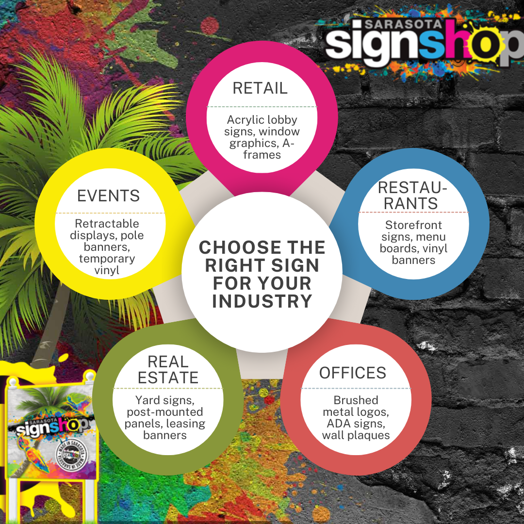 Business Signs 2 Choose the right sign for your industry