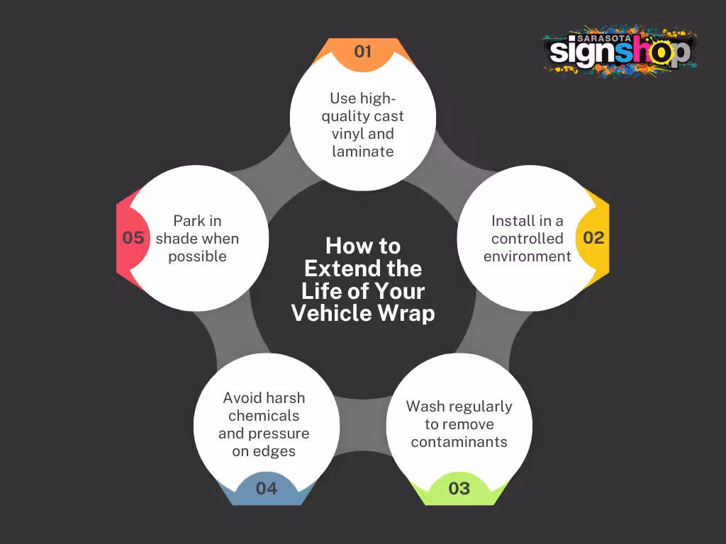 vehicle wraps Sarasota