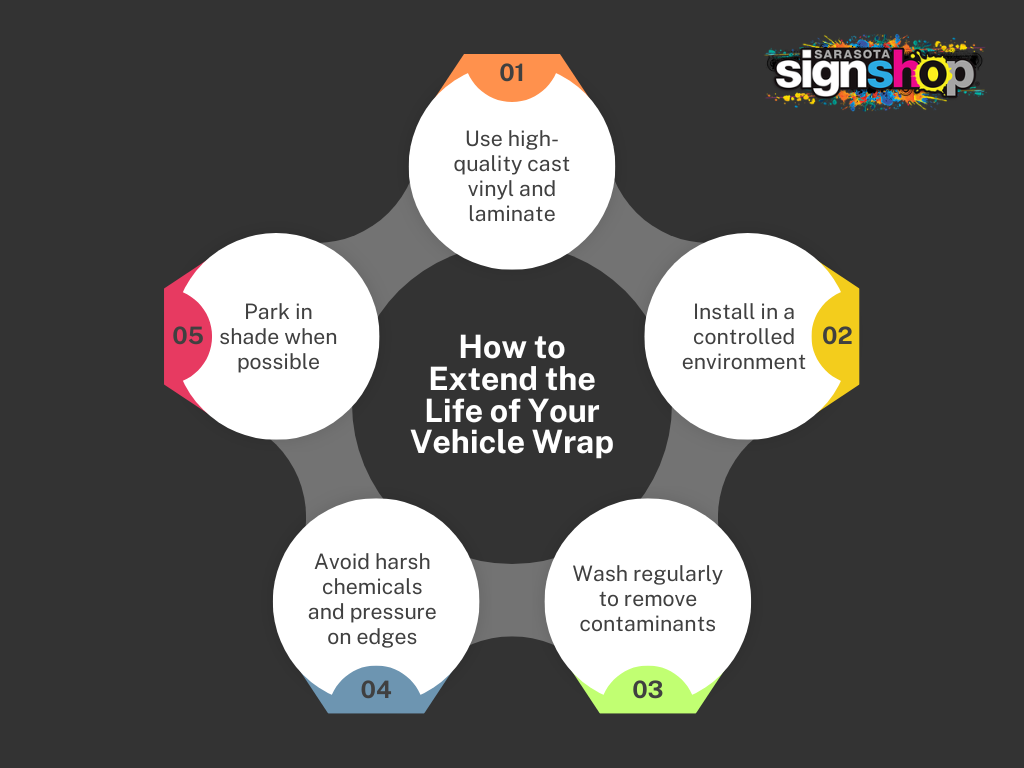 vehicle wraps Sarasota