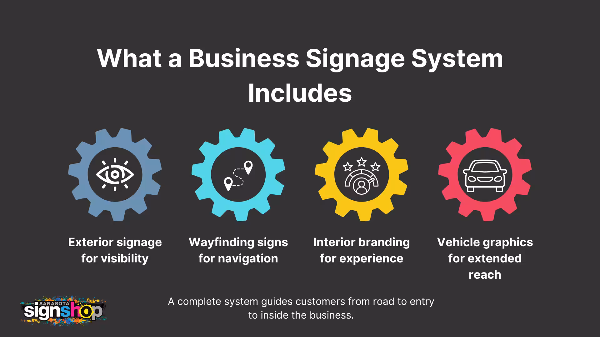 business signage system