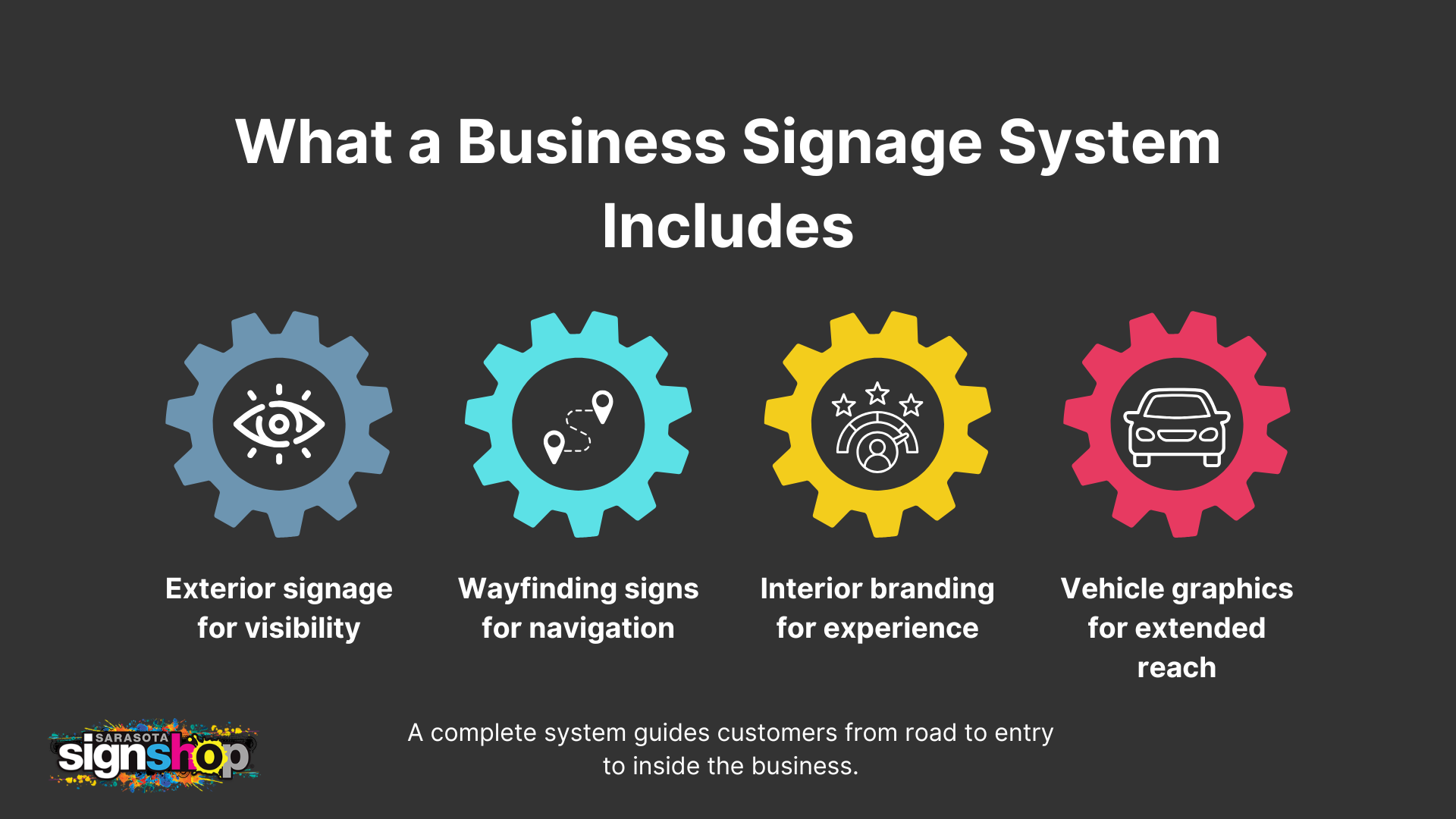 business signage system