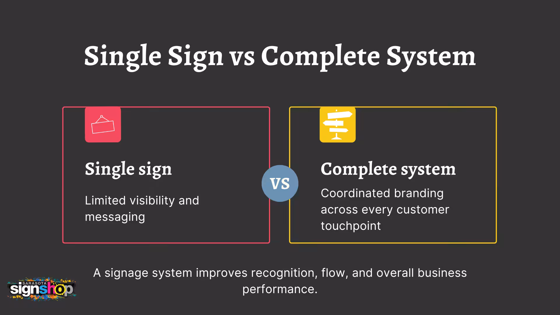 business signage system