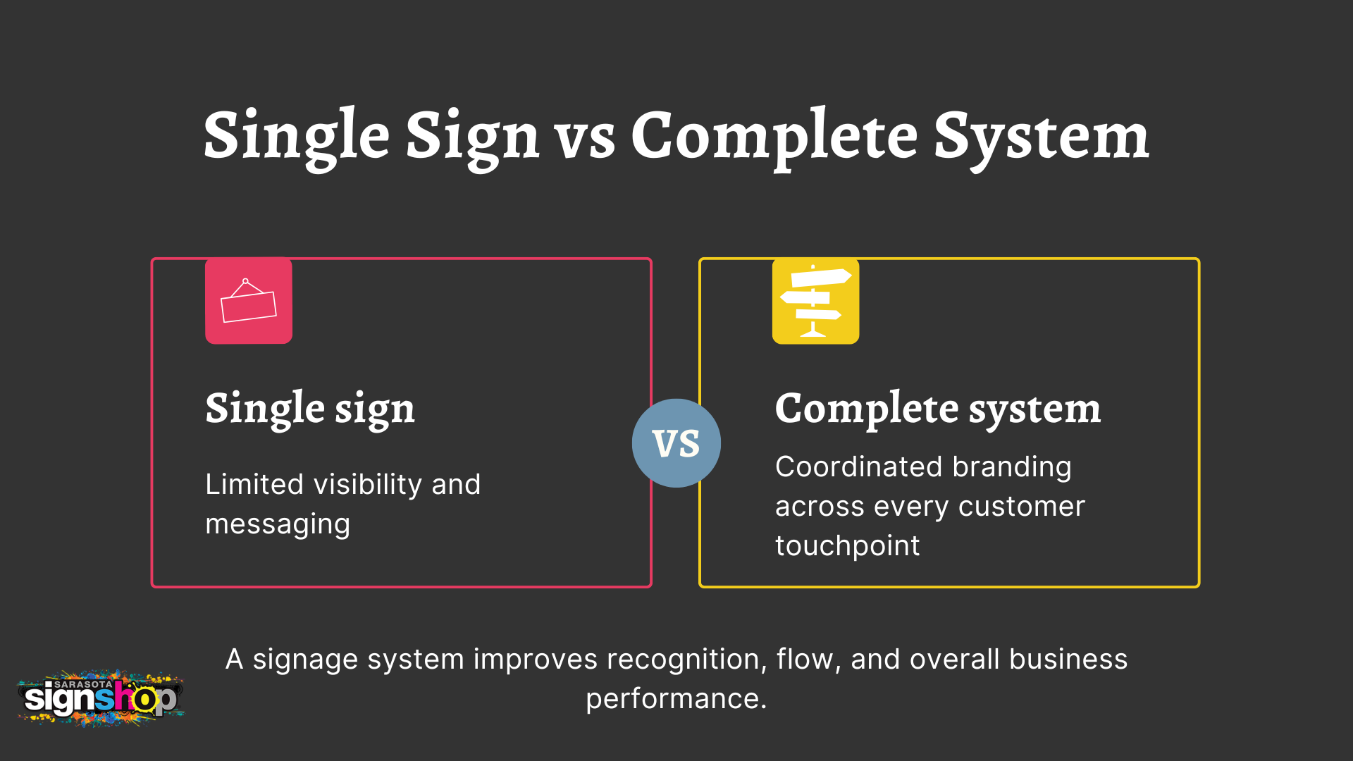 business signage system