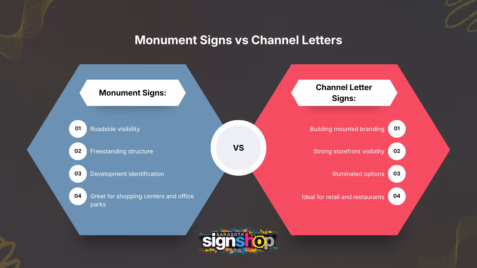 Monument Signs vs Channel Letter Signs
