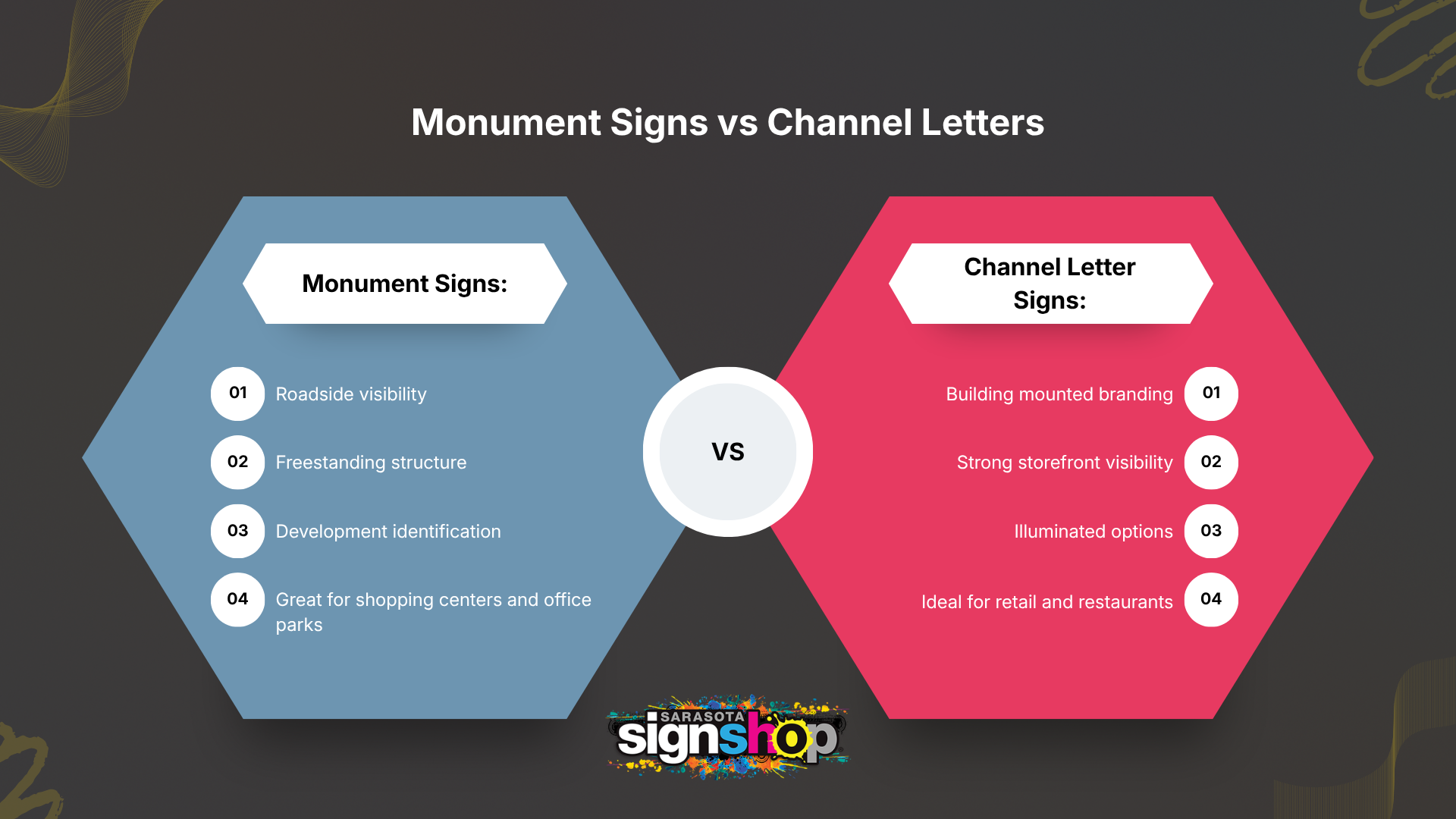 Monument Signs vs Channel Letter Signs