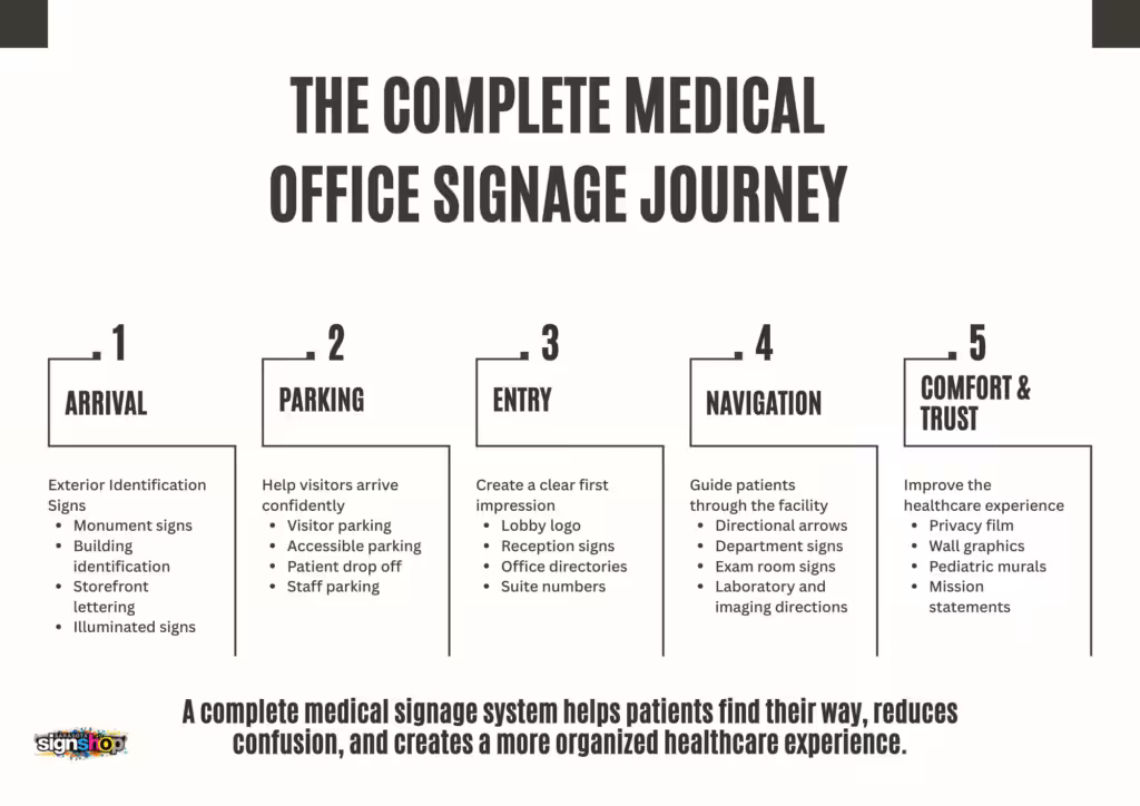 Medical Office Signage