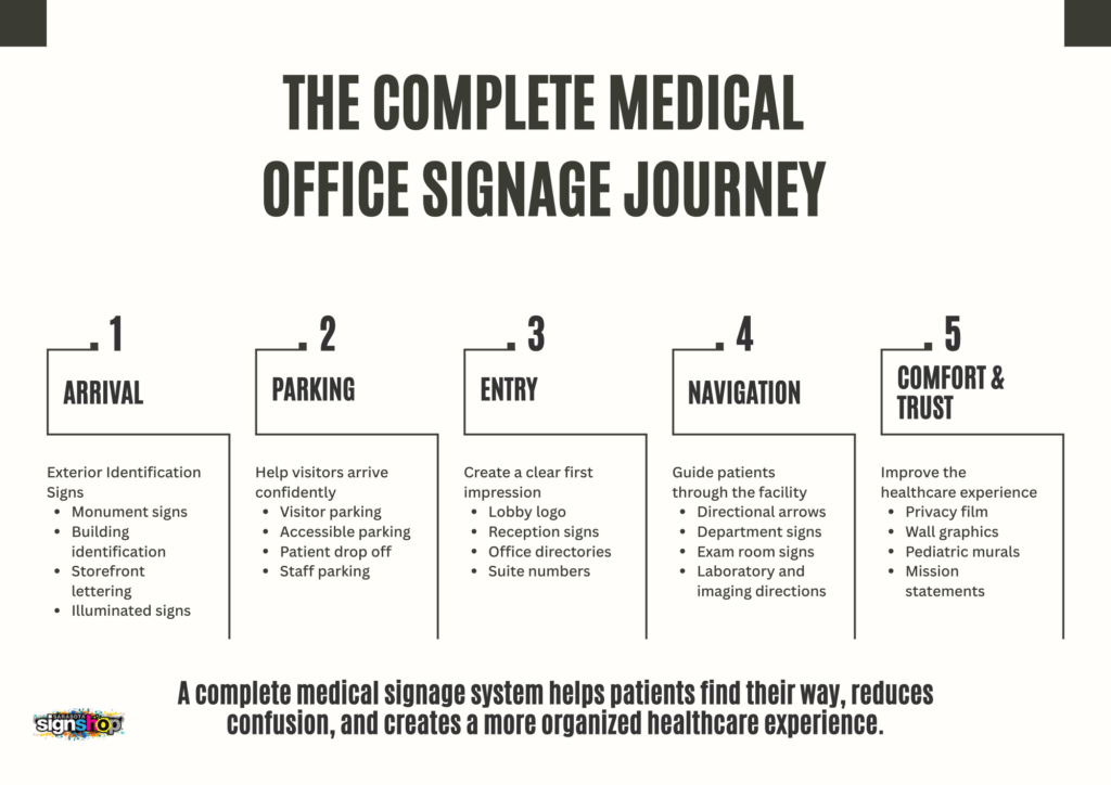 Medical Office Signage
