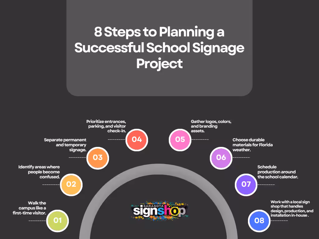 School Signage