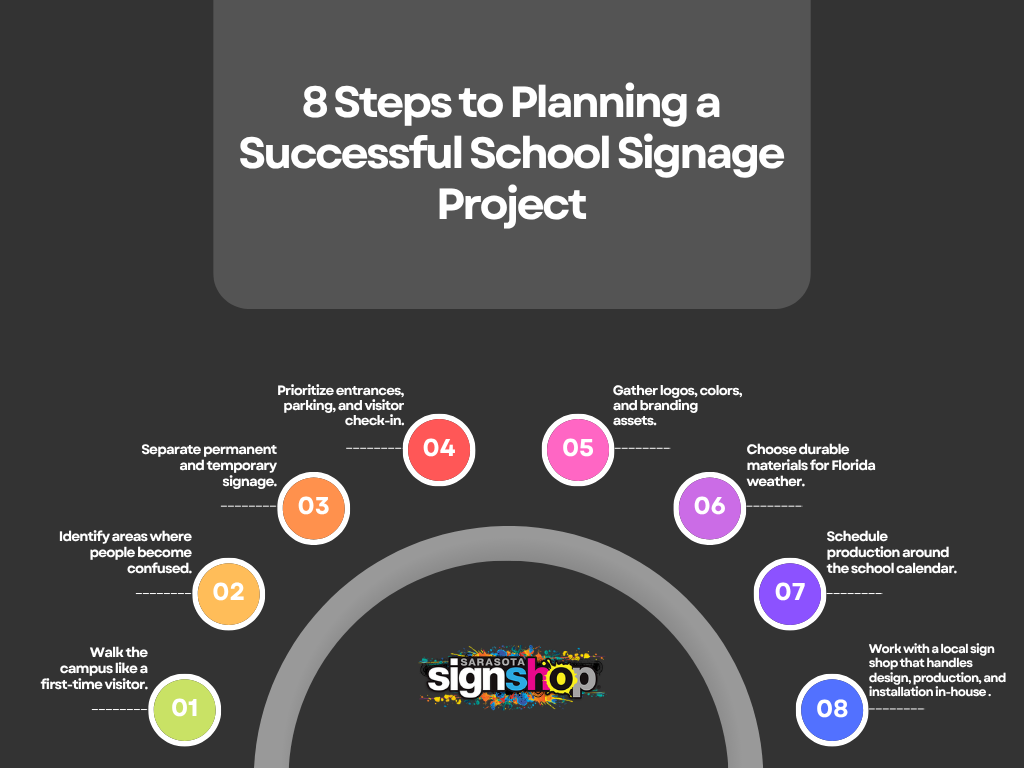 School Signage