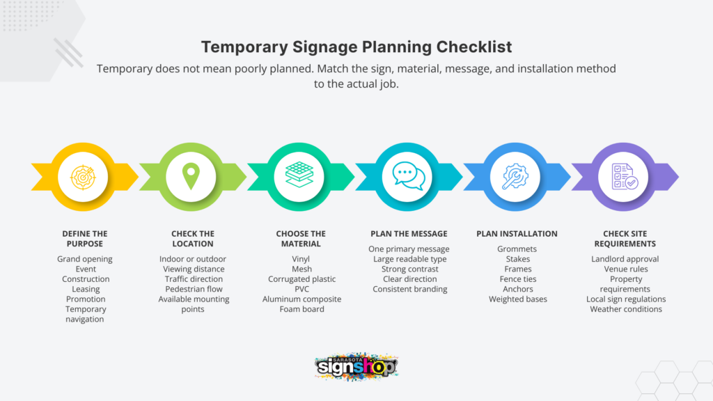Temporary Business Signs