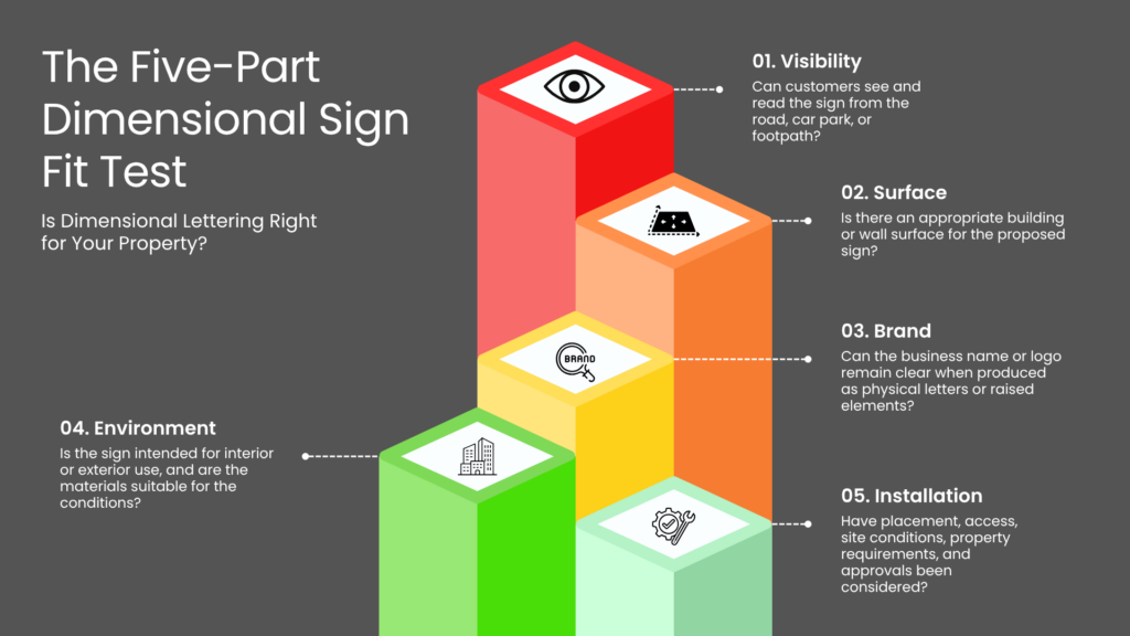 dimensional letter signs