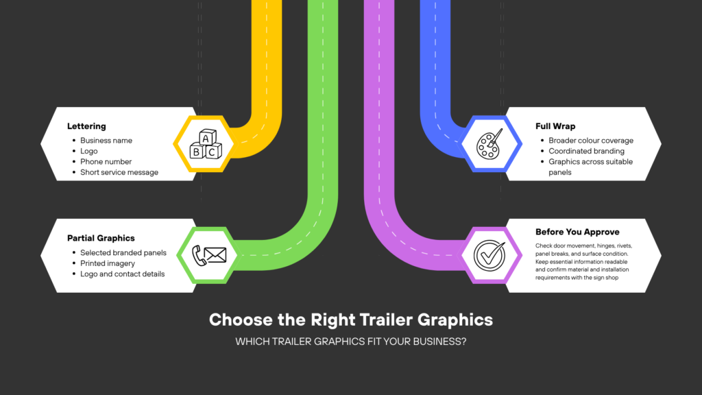 Enclosed Trailer Wraps